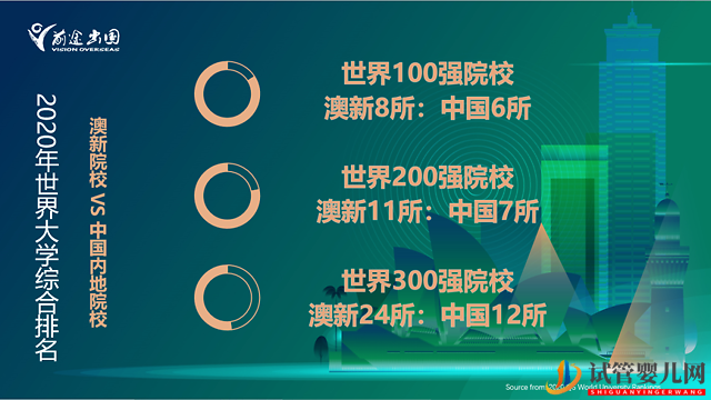南宁澳洲读研究生一年费用大概多少?(图1) 南宁澳洲读研究生一年费用大概多少?(图1)