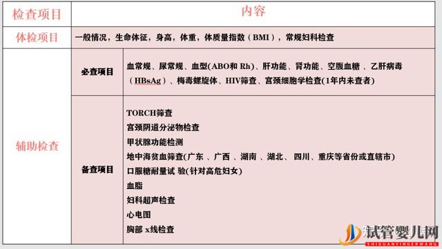 试管小白_胚胎移植的超详细过程,胚胎移植术前(图1) 试管小白_胚胎移植的超详细过程,胚胎移植术前(图1)