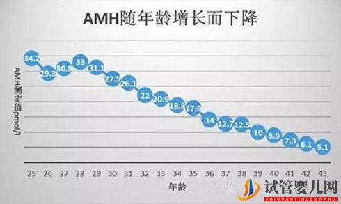 美国试管婴儿知识问答_取卵半年后再移植,如何保障(图1) 美国试管婴儿知识问答_取卵半年后再移植,如何保障(图1)