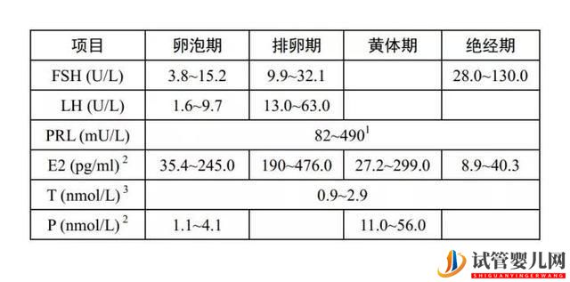 这几项数值就可以评估试管婴儿成功率(图1) 这几项数值就可以评估试管婴儿成功率(图1)