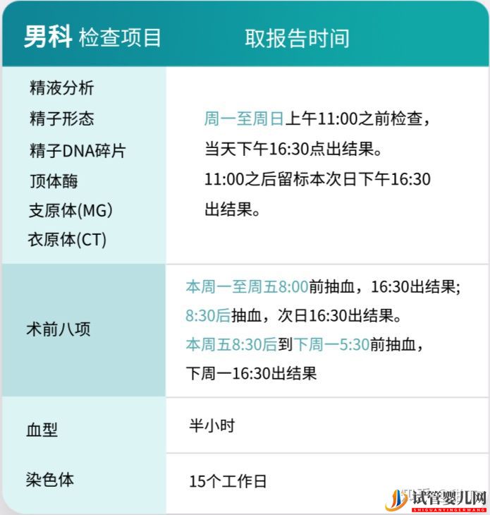 试管前,需要做哪些检查(男科篇)(图8) 试管前,需要做哪些检查(男科篇)(图8)