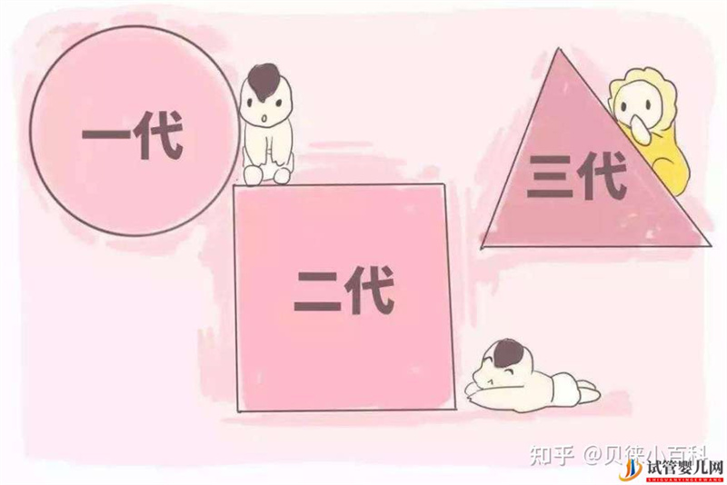 三代试管是什么,费用为什么比一代二代贵(图3) 三代试管是什么,费用为什么比一代二代贵(图3)