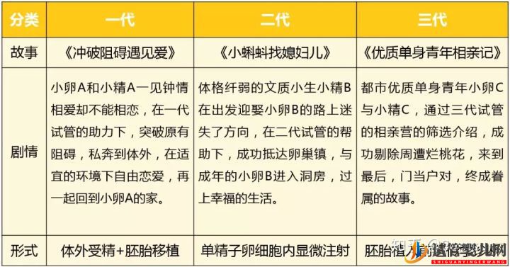 第三代试管婴儿真的最好最先进吗_国内哪里可以做(图8) 第三代试管婴儿真的最好最先进吗_国内哪里可以做(图8)