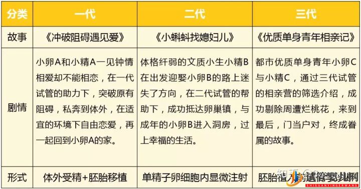 第三代试管婴儿真的最好最先进吗_国内哪里可以做(图7) 第三代试管婴儿真的最好最先进吗_国内哪里可以做(图7)