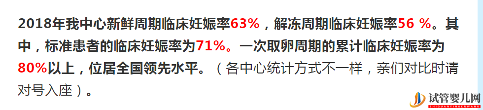 最新美国和中国试管婴儿成功率对比(图5) 最新美国和中国试管婴儿成功率对比(图5)