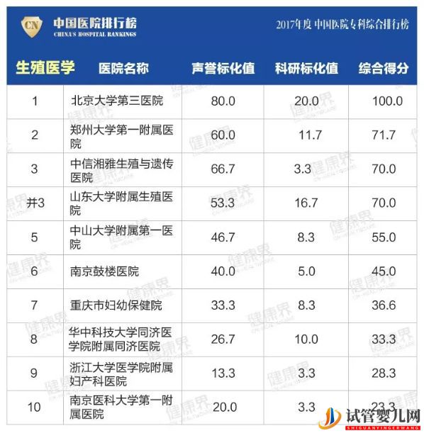 最新美国和中国试管婴儿成功率对比(图8) 最新美国和中国试管婴儿成功率对比(图8)