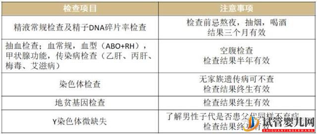 泰国试管详细流程(图3) 泰国试管详细流程(图3)