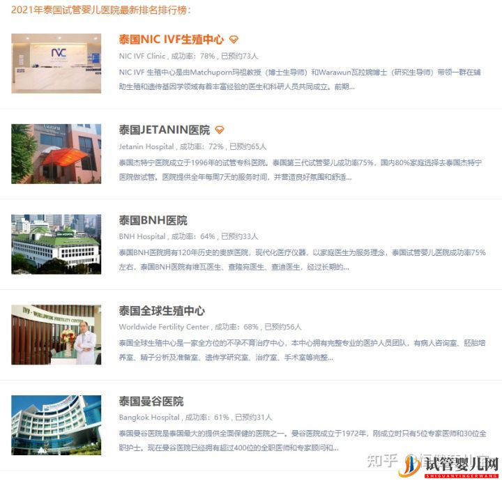 泰国试管排名医院分析(图2) 泰国试管排名医院分析(图2)