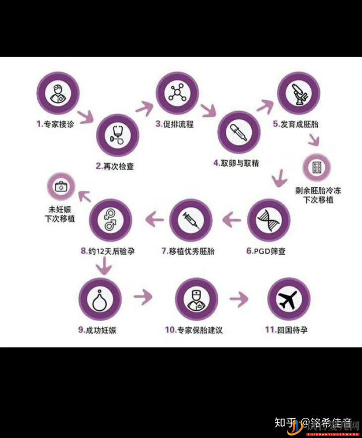 泰国试管婴儿70%的成功率,是运气还是实力(图1) 泰国试管婴儿70%的成功率,是运气还是实力(图1)
