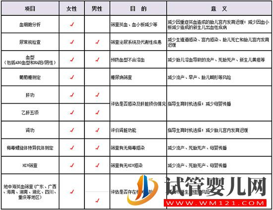 都说备孕第一步是“吃叶酸”!其实做好孕前保健才是备孕的第一步(图3)