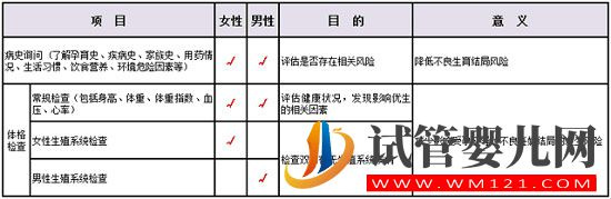 都说备孕第一步是“吃叶酸”!其实做好孕前保健才是备孕的第一步(图2)