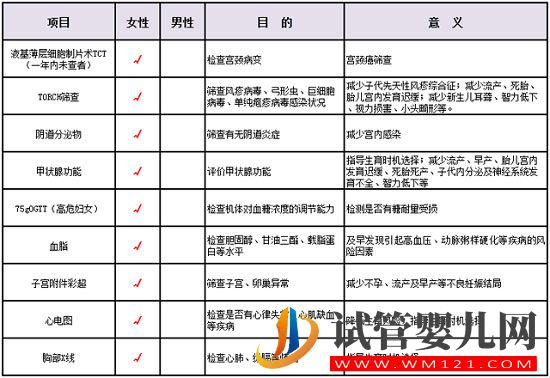都说备孕第一步是“吃叶酸”!其实做好孕前保健才是备孕的第一步(图4)
