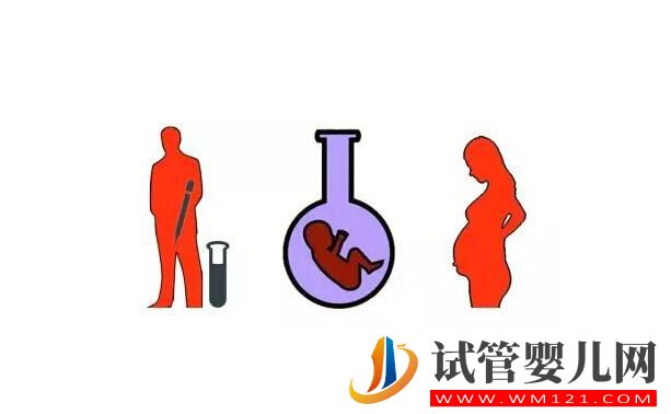 人工授精和试管婴儿的区别及手术费用是多少?(图1) 和田人工授精和试管婴儿的区别及手术费用是多少?(图1)