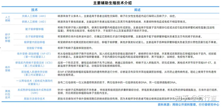 中国辅助生殖行业研究报告(图1) 中国辅助生殖行业研究报告(图1)