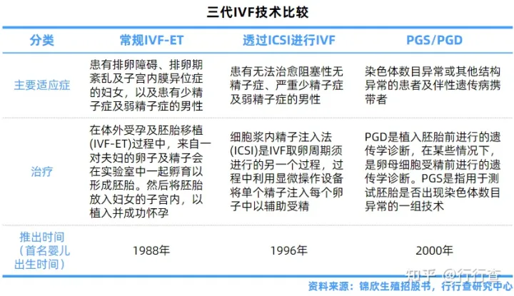 中国辅助生殖行业研究报告(图6) 中国辅助生殖行业研究报告(图6)
