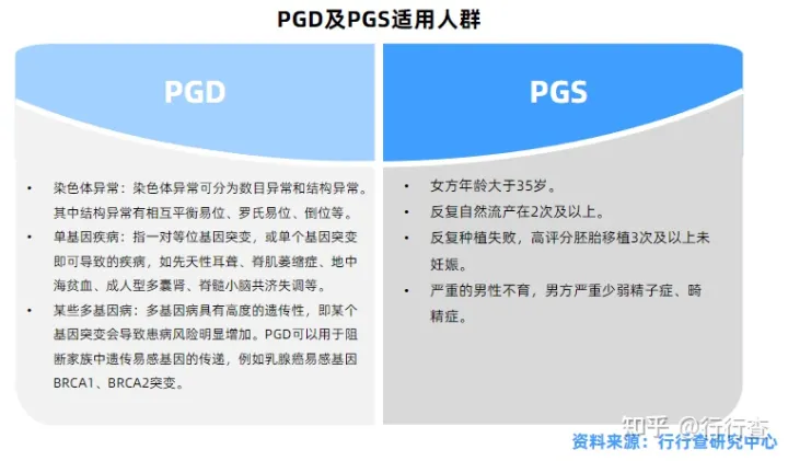 中国辅助生殖行业研究报告(图9) 中国辅助生殖行业研究报告(图9)
