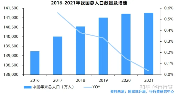 中国辅助生殖行业研究报告(图11) 中国辅助生殖行业研究报告(图11)