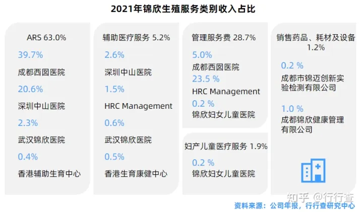 中国辅助生殖行业研究报告(图15) 中国辅助生殖行业研究报告(图15)