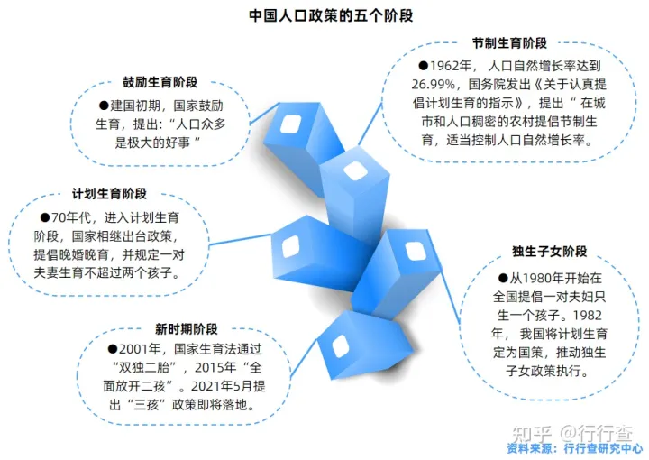 中国辅助生殖行业研究报告(图13) 中国辅助生殖行业研究报告(图13)