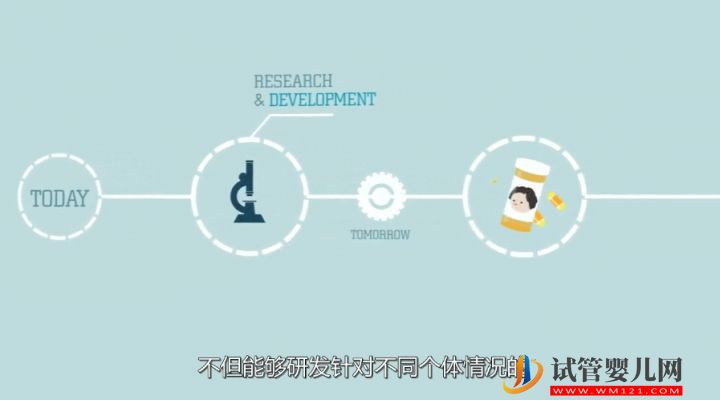 干细胞到底是个啥?(图9) 干细胞到底是个啥?(图7)
